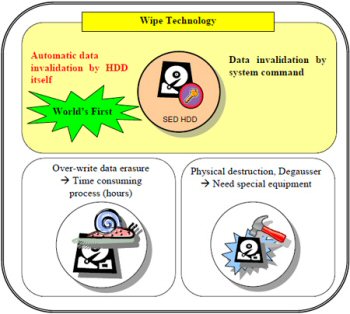 toshiba wipe technology.jpg